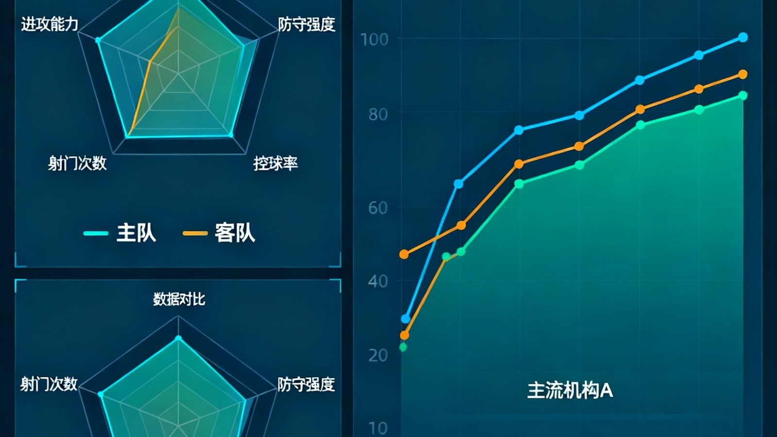 赛前分析工具界面，两队数据对比雷达图以及主流赔率变化曲线